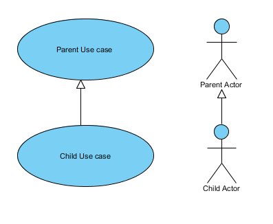 How to draw a use case diagram - Complete guide « Ever Trickz